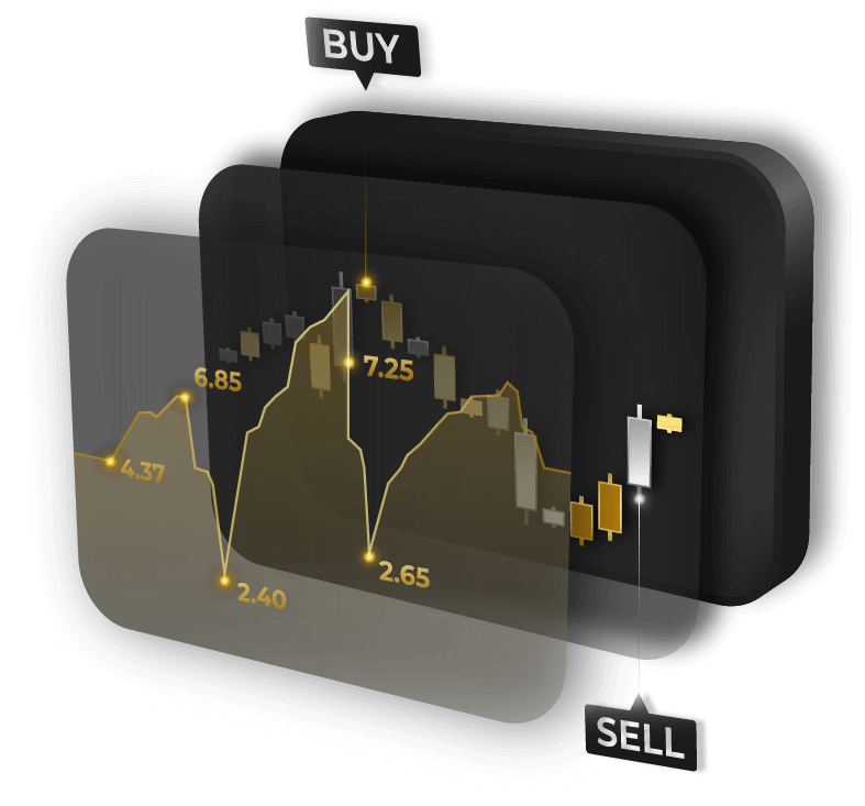 Buy and Sell Asset - Icon FX Online Forex Broker