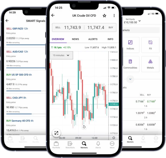 City index mobile App 