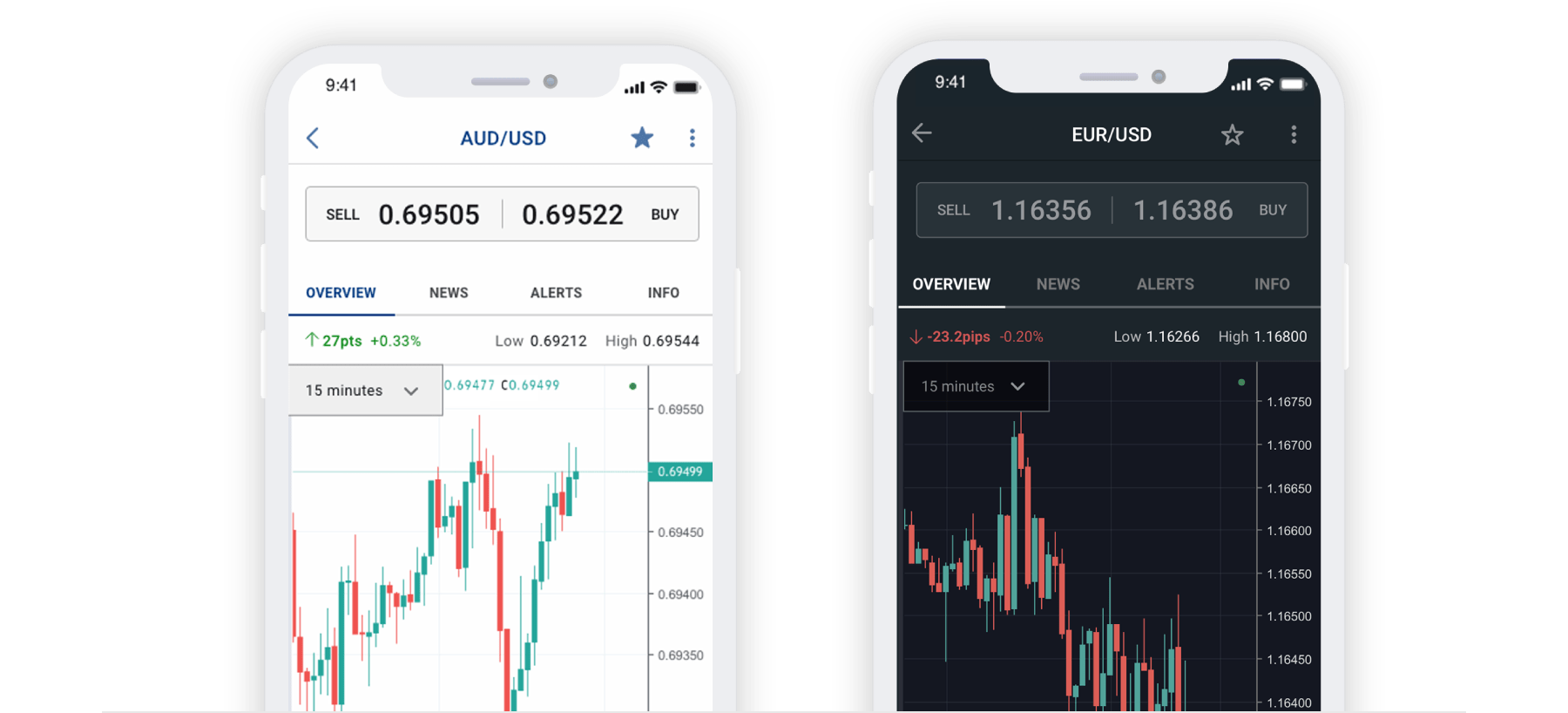 FOREX.com Trading App