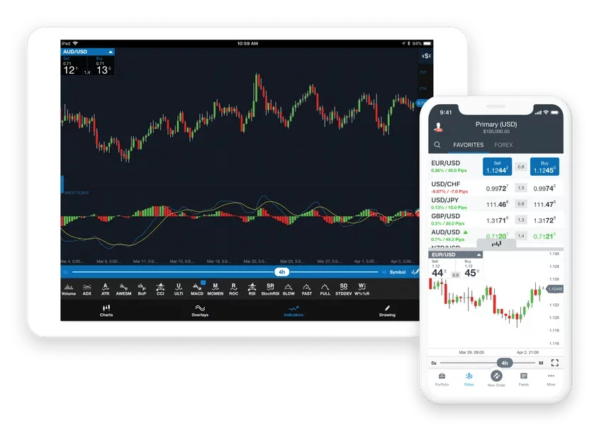 OANDA fxTrade app