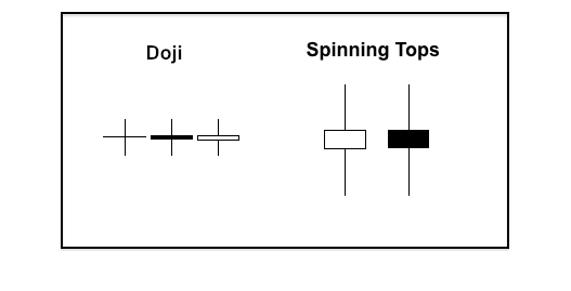 What Is a Spinning Top Candlestick?