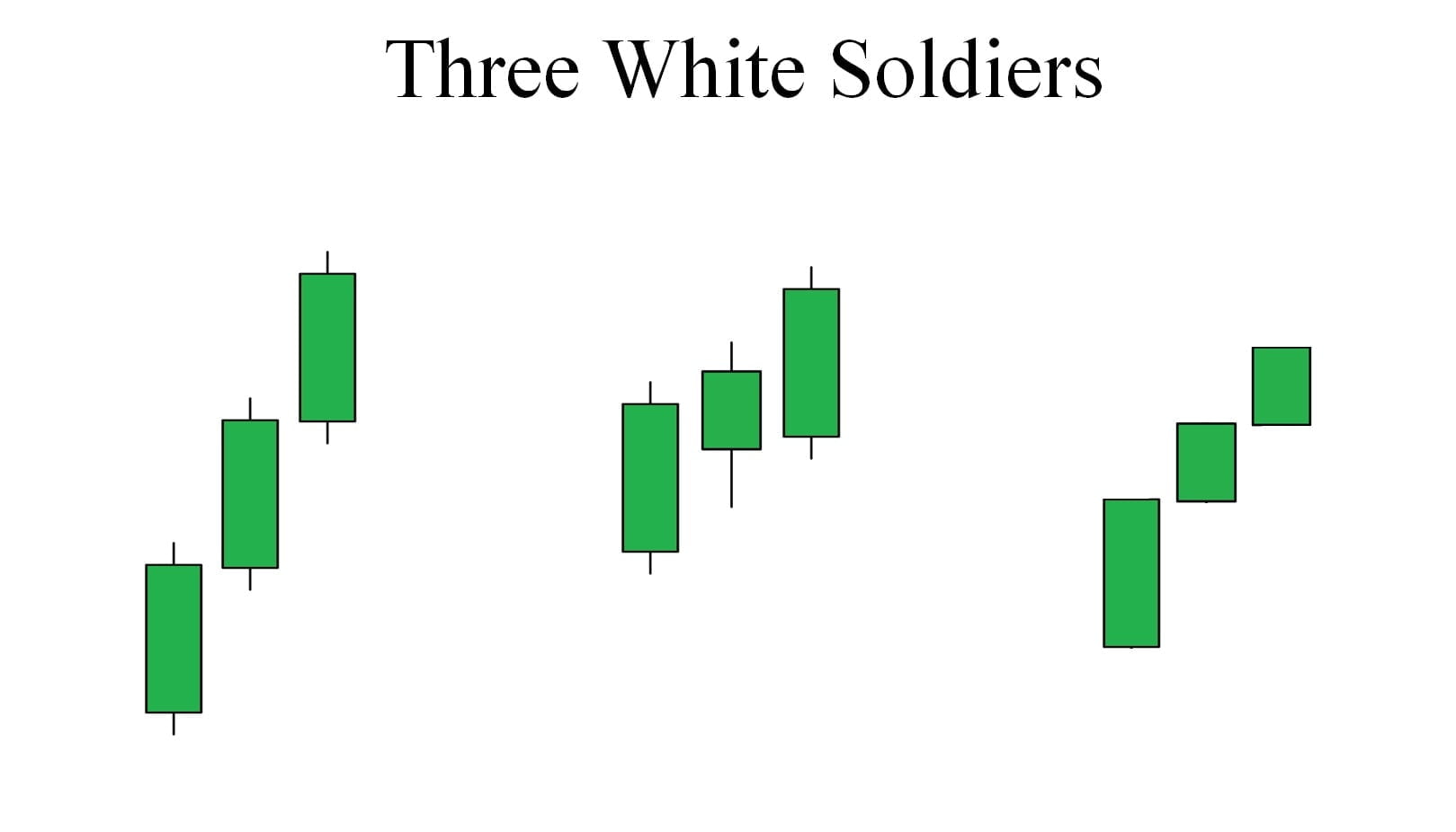 <!-- wp:heading -->
<h2>How to Identify the Three White Soldiers </h2>
<!-- /wp:heading -->