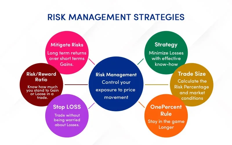 5 Risk Management in Trading Rules Every Trader Must Follow