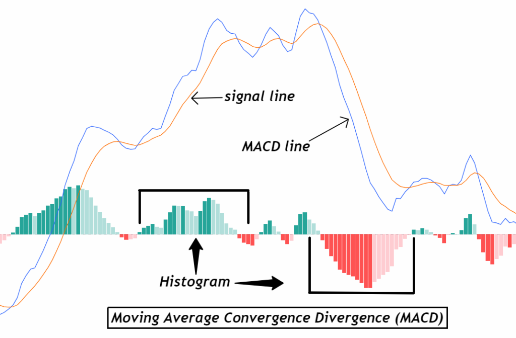 Forex Indicators Guide