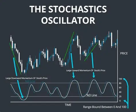 Forex Indicators Guide