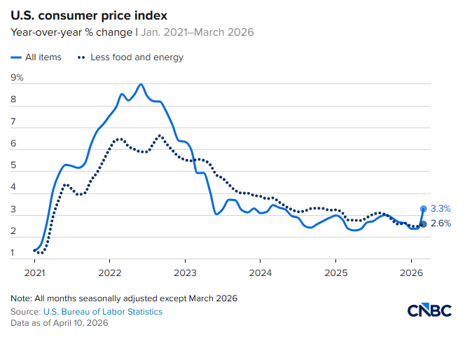 Forex inflation trading 2026 volatility chart showing USD movement during inflation spike